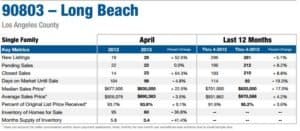 90803 single family homes for sale in long beach ca november 2007