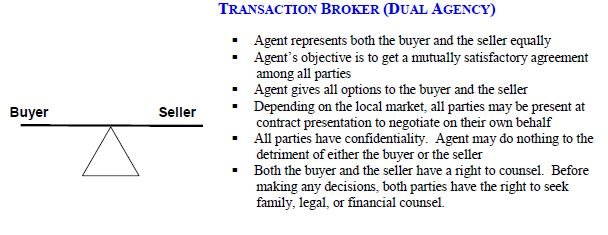 Dual Agency in California Real Estate Buyer Agent verse Seller Agent