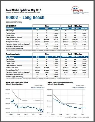 Long beach real estate market report december 2005 - housing
