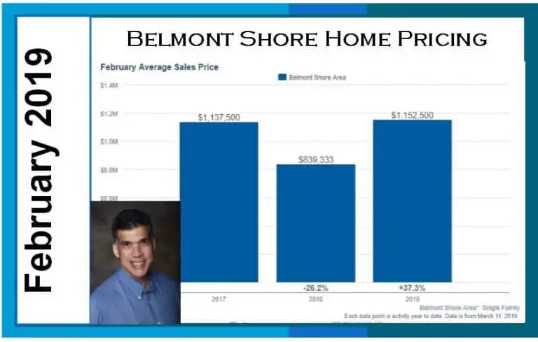 Belmont shore home pricing february 2019 video