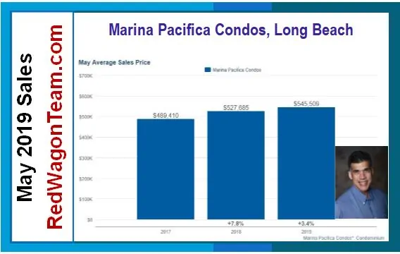 Marina pacifica condos may 2019 sales