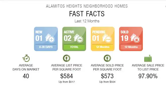 Alamitos heights homes trends sept 2020