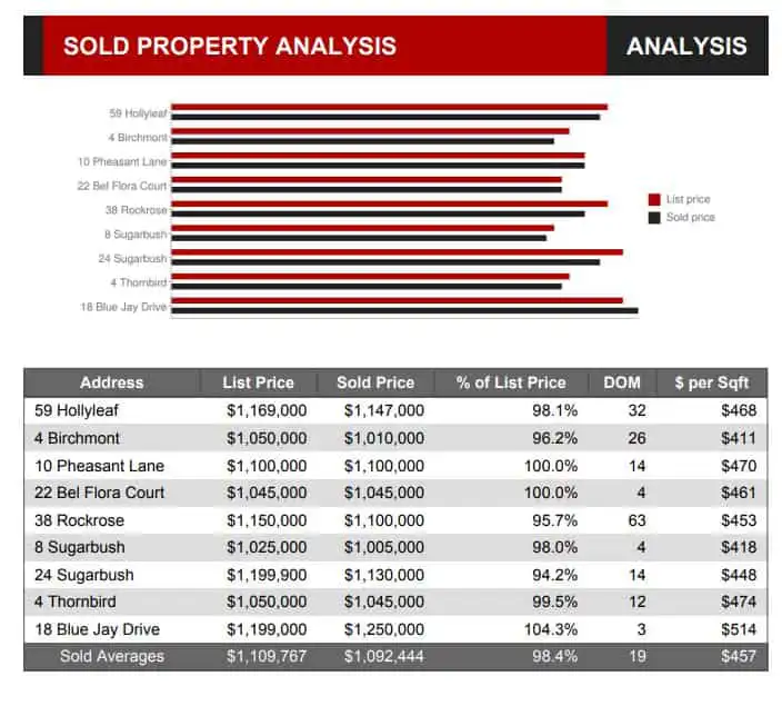Aliso viejo home sales report