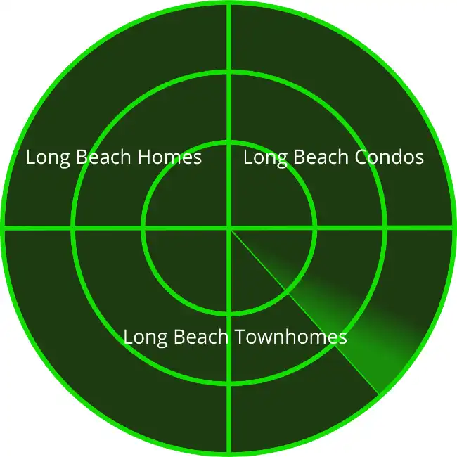 Long beach real estate market radar