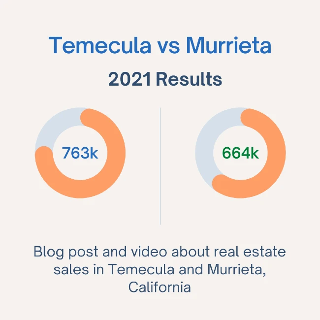 Temecula Housing Prices December 2021 vs Murrieta