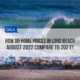 Homes Prices in Long Beach CA 2022 vs 2021