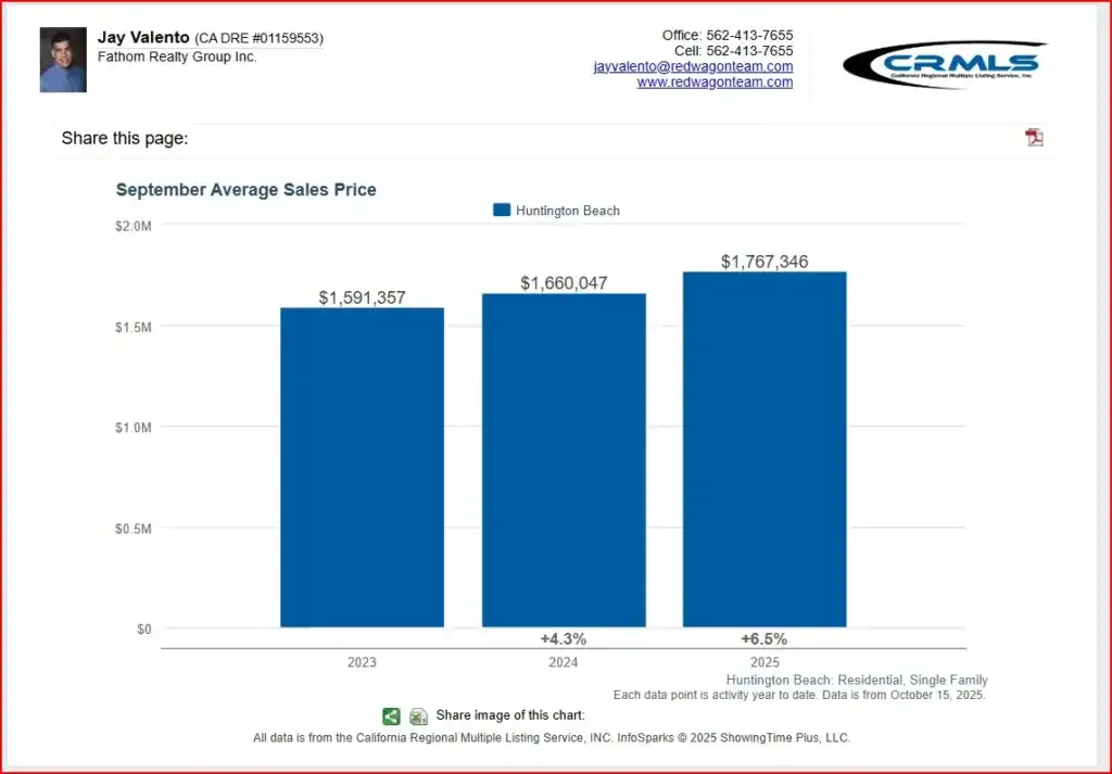 Why are huntington beach homes so expensive? Why are huntington beach homes so expensive?