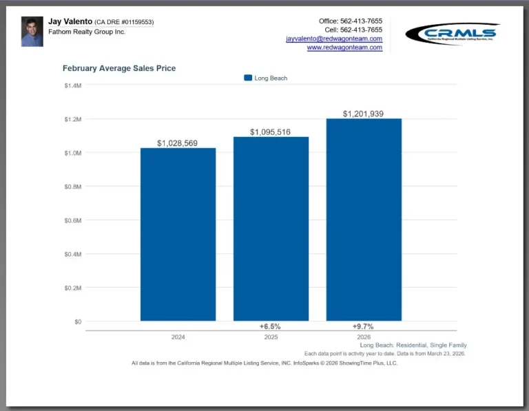 Long beach real estate sale february 2026